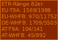 NTR/ETR-Ranks