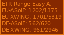 ETR-Ränge von Easy-A NTR/ETR-Ranks
