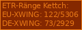 ETR-Ränge von Kettch NTR/ETR-Ranks